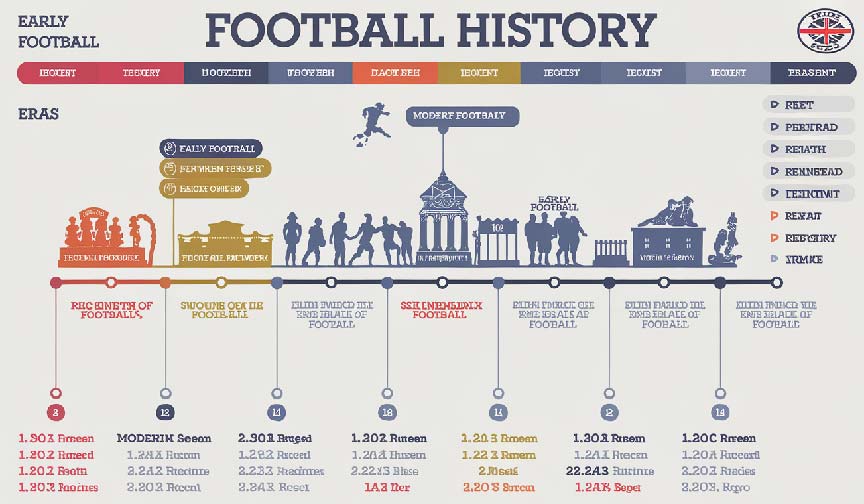 Man City vs Celtic F.C. Timeline: Key Moments & Matches