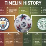 Traffic Stop News: Understanding the Latest Updates and Trends Man City vs Celtic F.C. Timeline: Key Moments & Matches