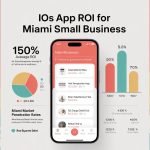What's the ROI of iOS App Development for Miami Small Businesses?
